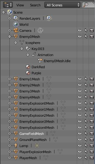 Blender SceneGraph