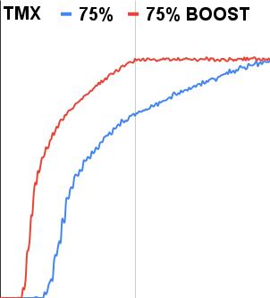 TMX